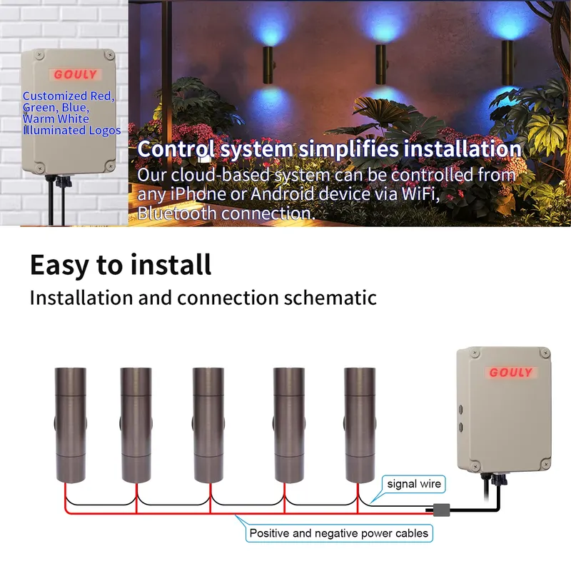 โคมไฟติดผนัง LED สำหรับภายนอกอ - Smart Gardening บทวิจารณ์และราคา